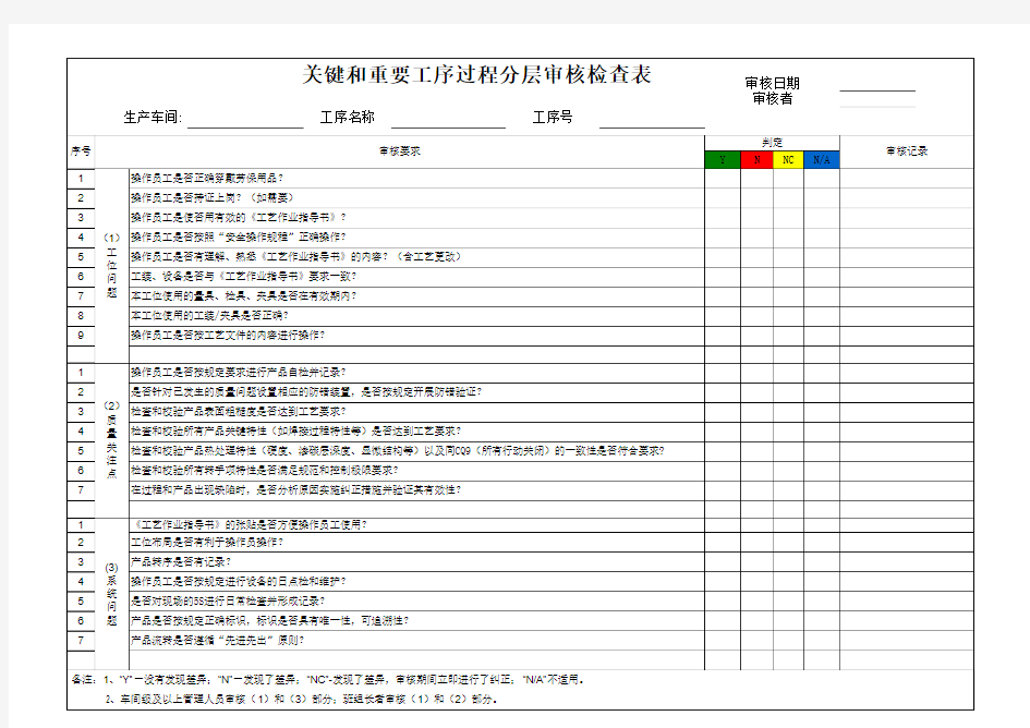 关键重要工位过程分层审核检查表