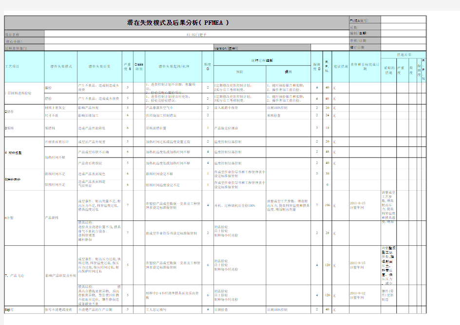 门把手注塑成型PFMEA失效模式分析