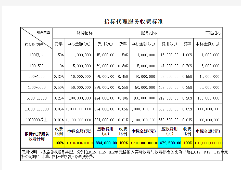 江苏省-招标代理服务费收费标准及费用计算