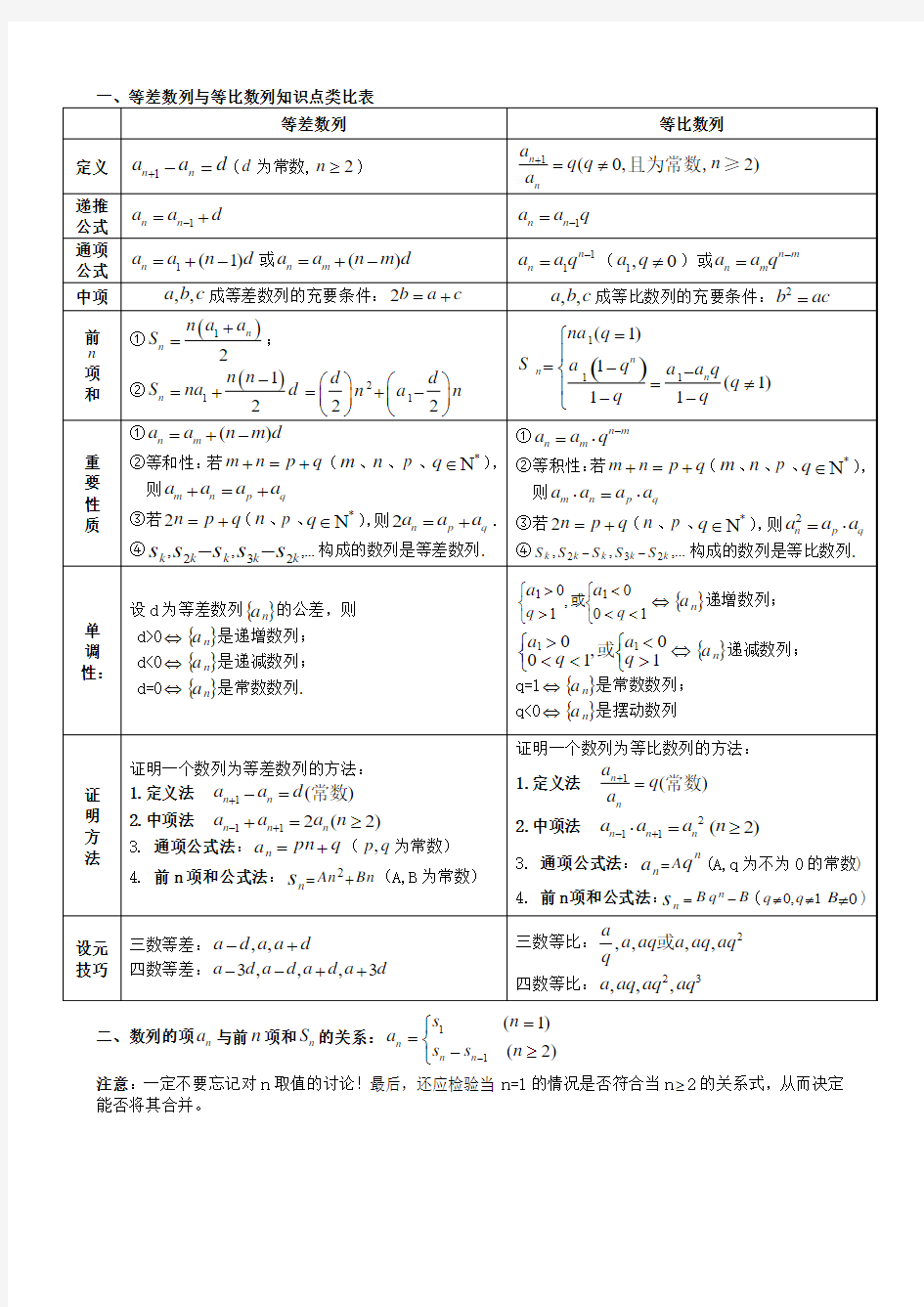 等差数列与等比数列知识点类比表