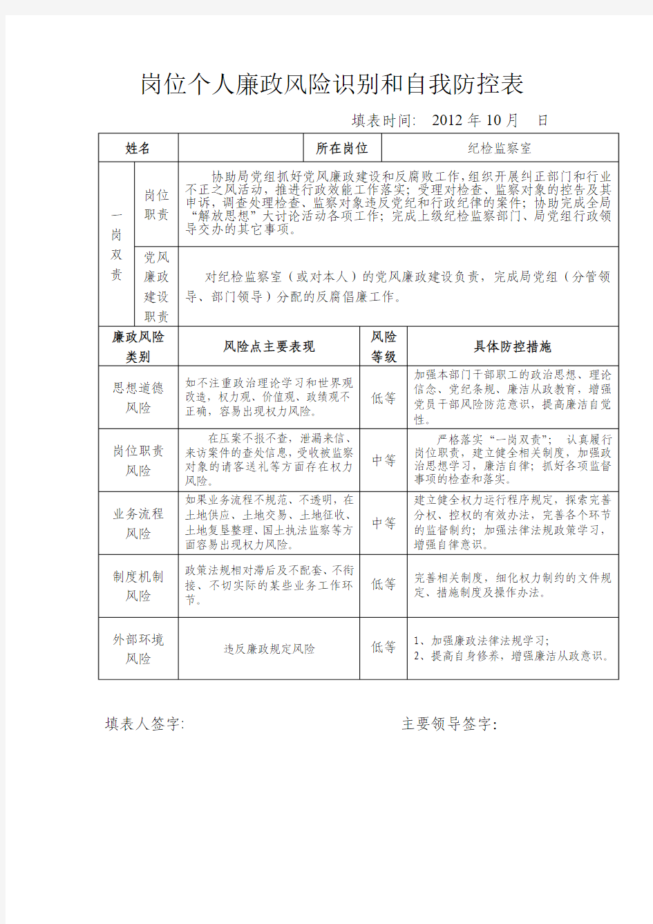 岗位个人廉政风险识别和自我防控表(示范表)