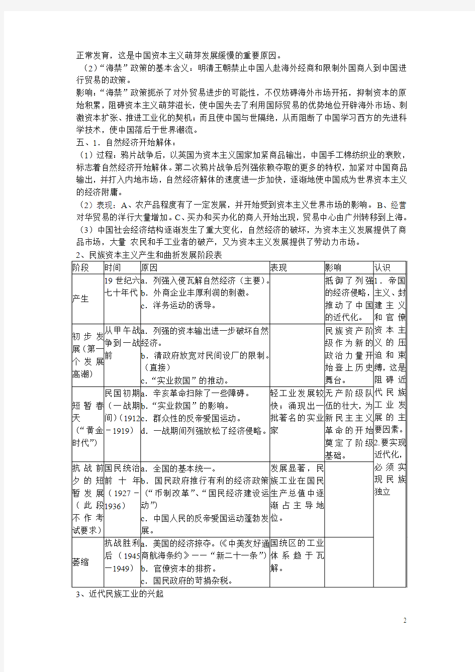 2014年高一历史期末复习提纲88(新人教版)