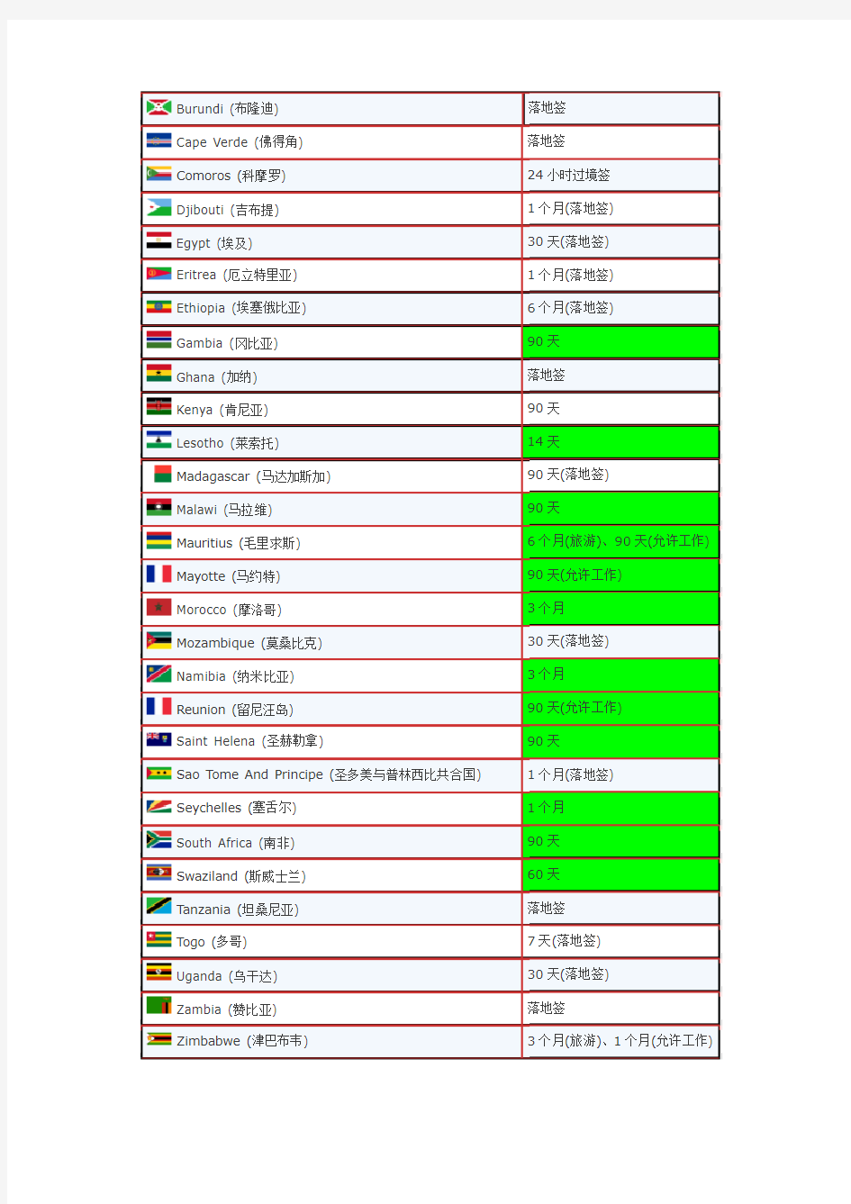 新西兰免签国家列表