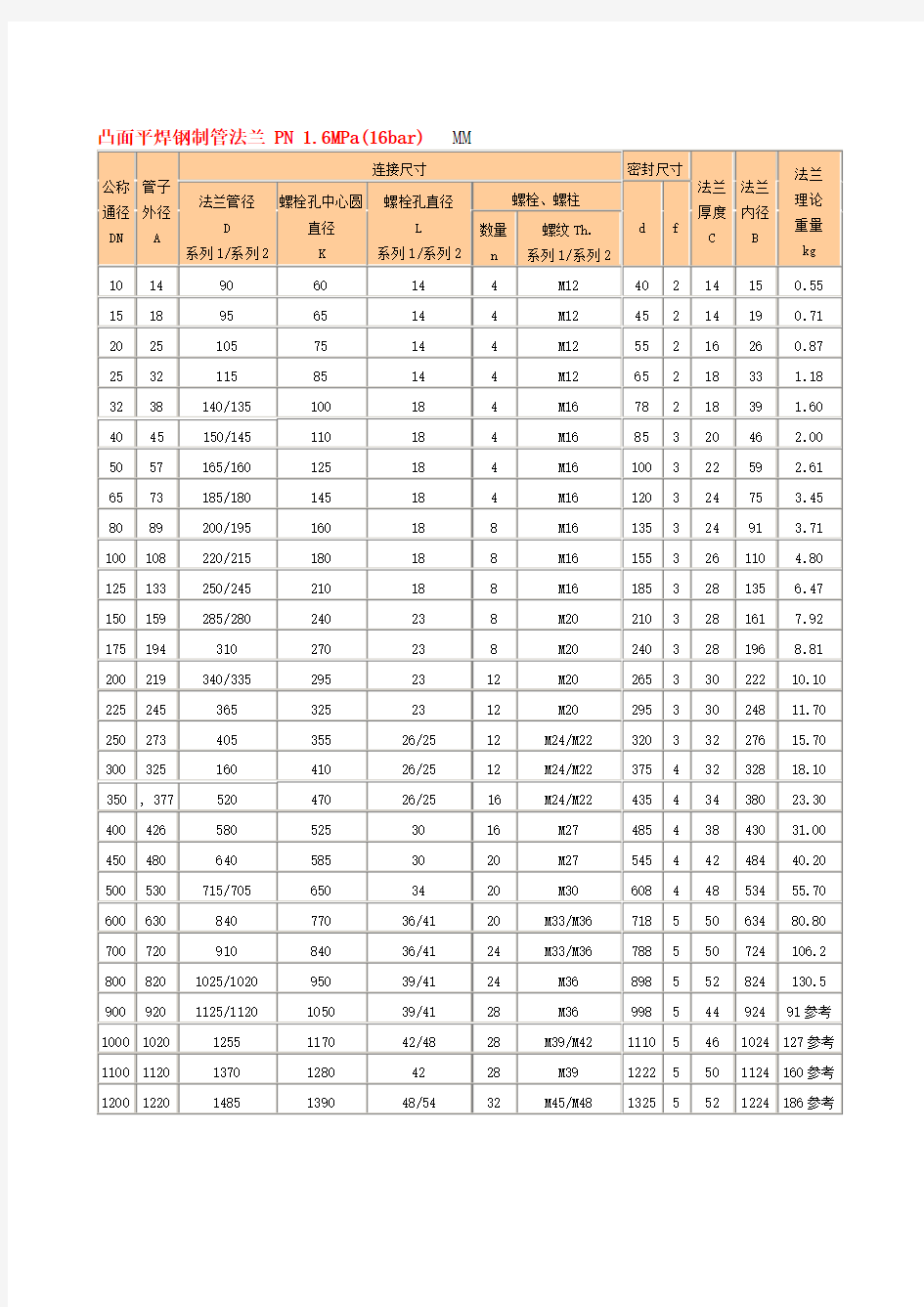 国标法兰尺寸对照表