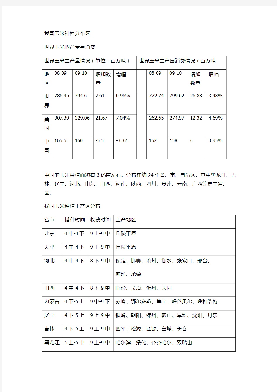 我国玉米种植情况分布