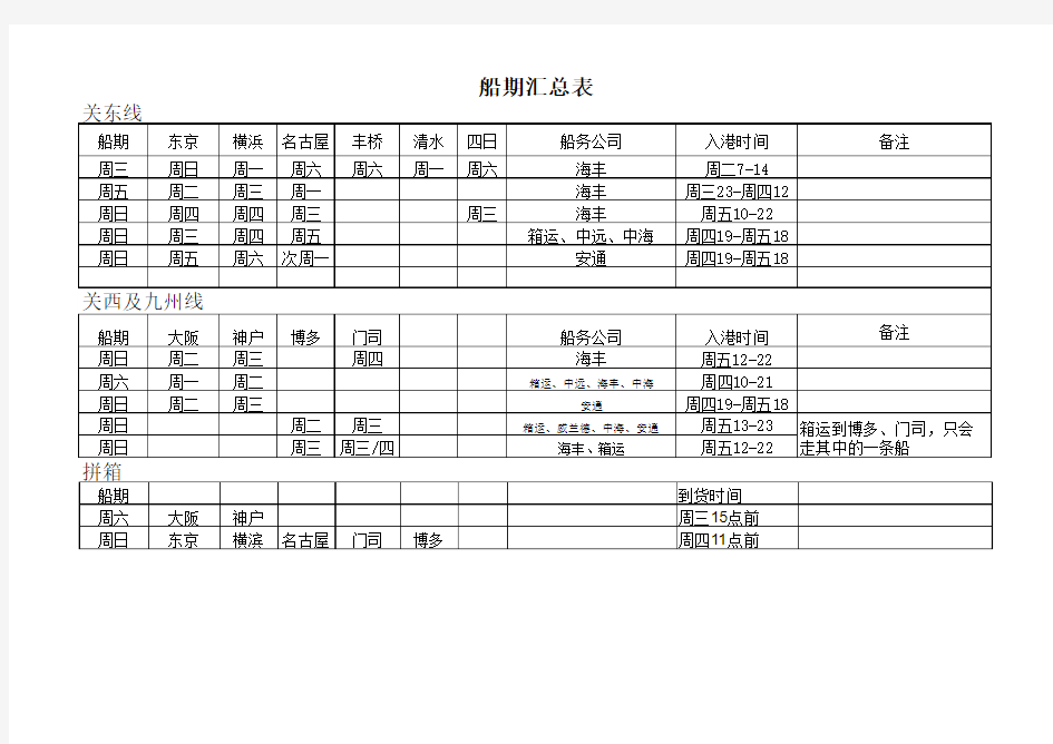 大连港船期汇总表