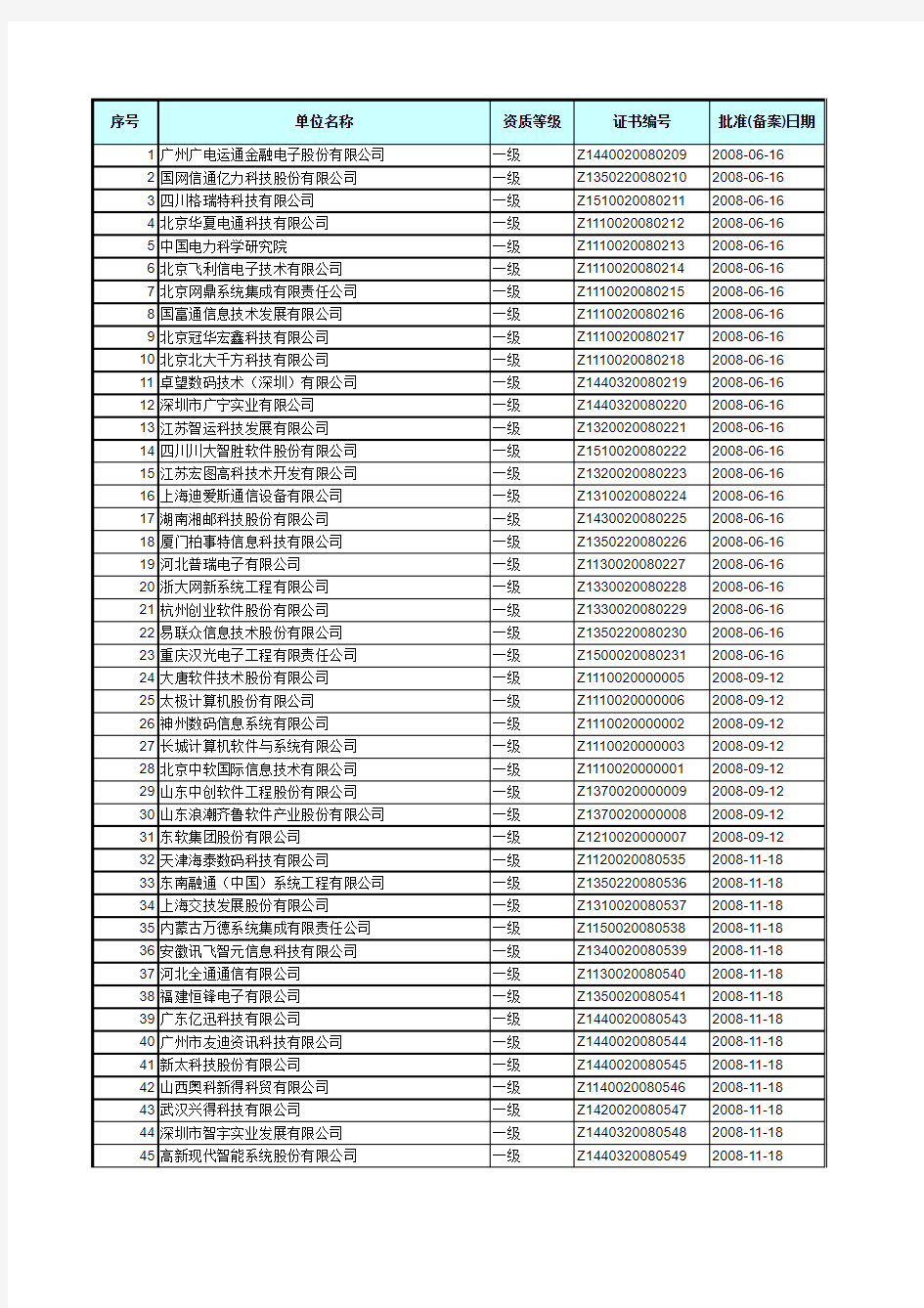 2011年中国系统集成商名录大全