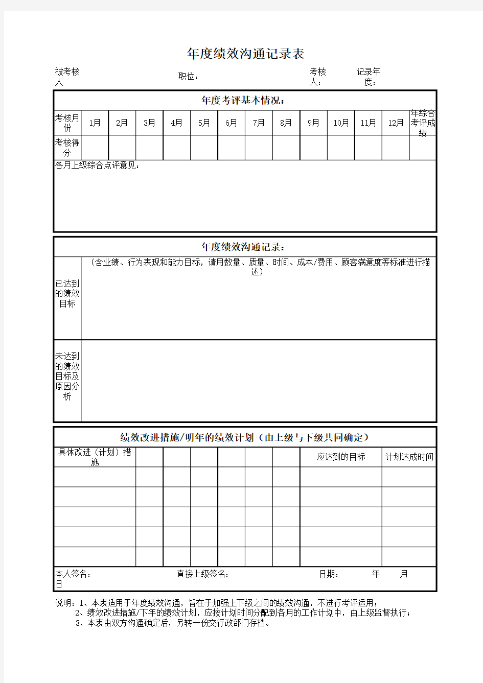 年度绩效沟通记录表