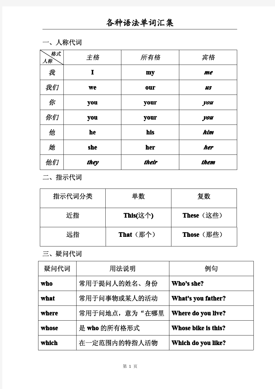 小学六年级英语语法