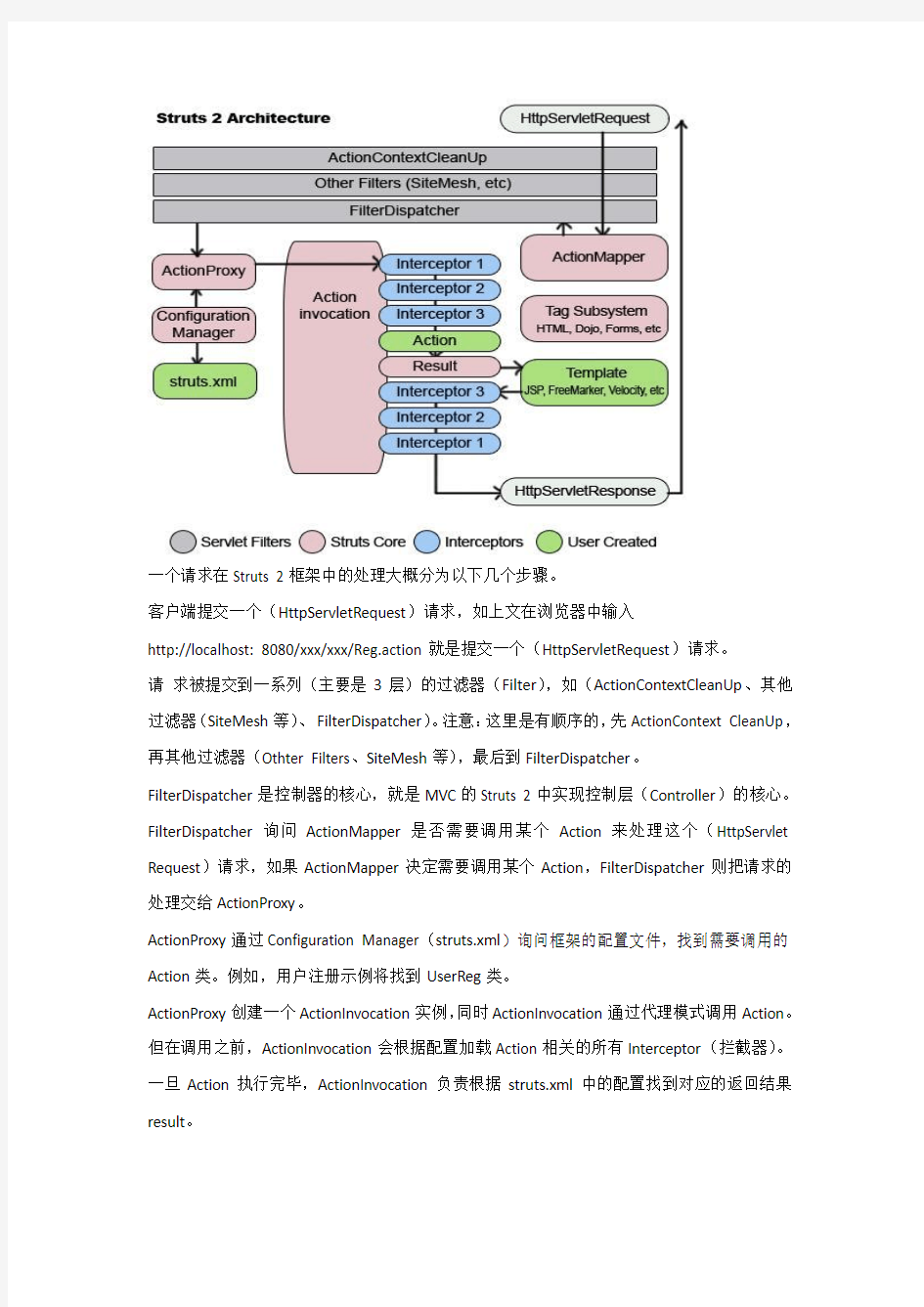 Struts2的介绍及总结