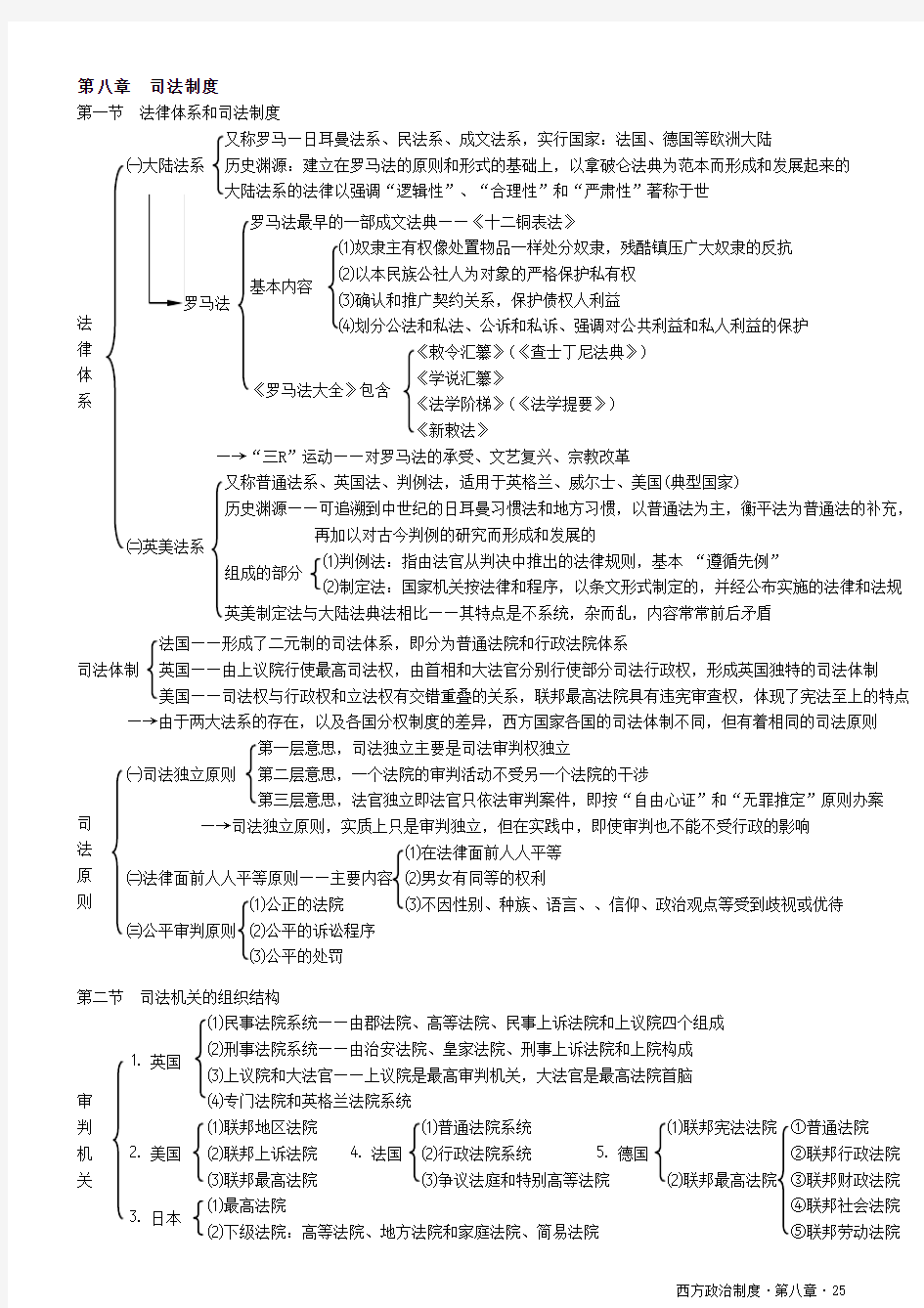 本科 00316 西方政治制度笔记