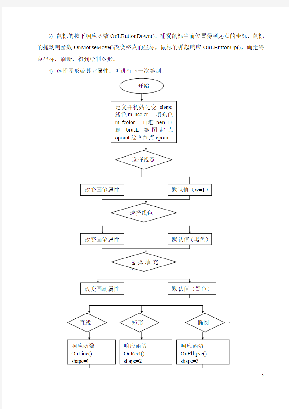 基于MFC的简单画图程序实验