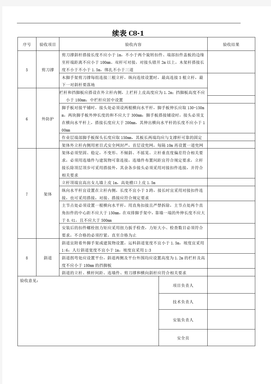 脚手架资料表