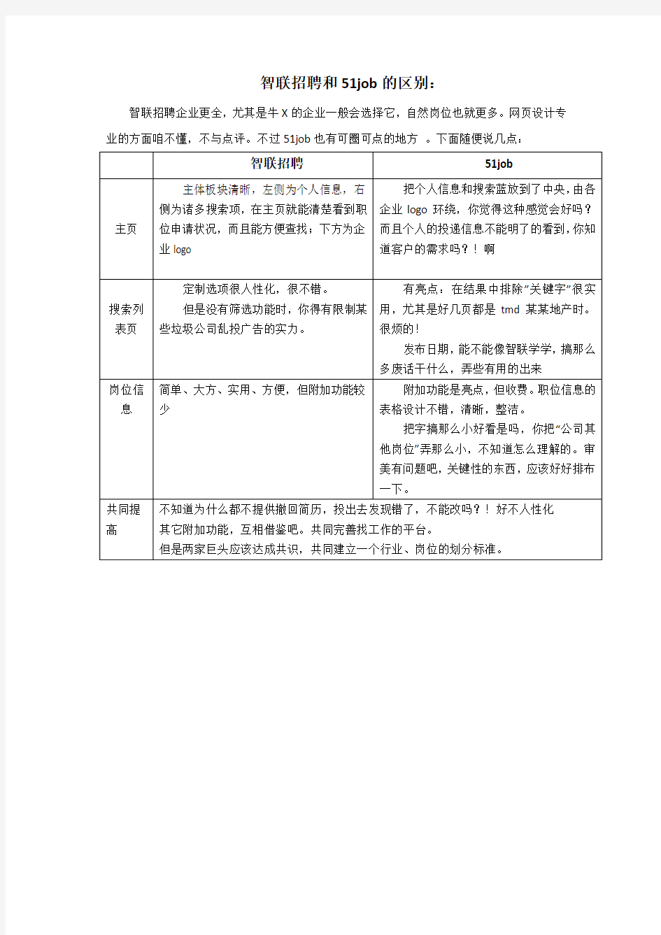 智联招聘和51job的区别