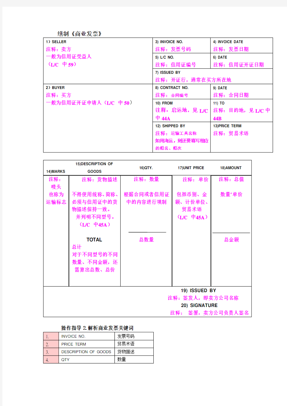 外贸单证缮制模板提示