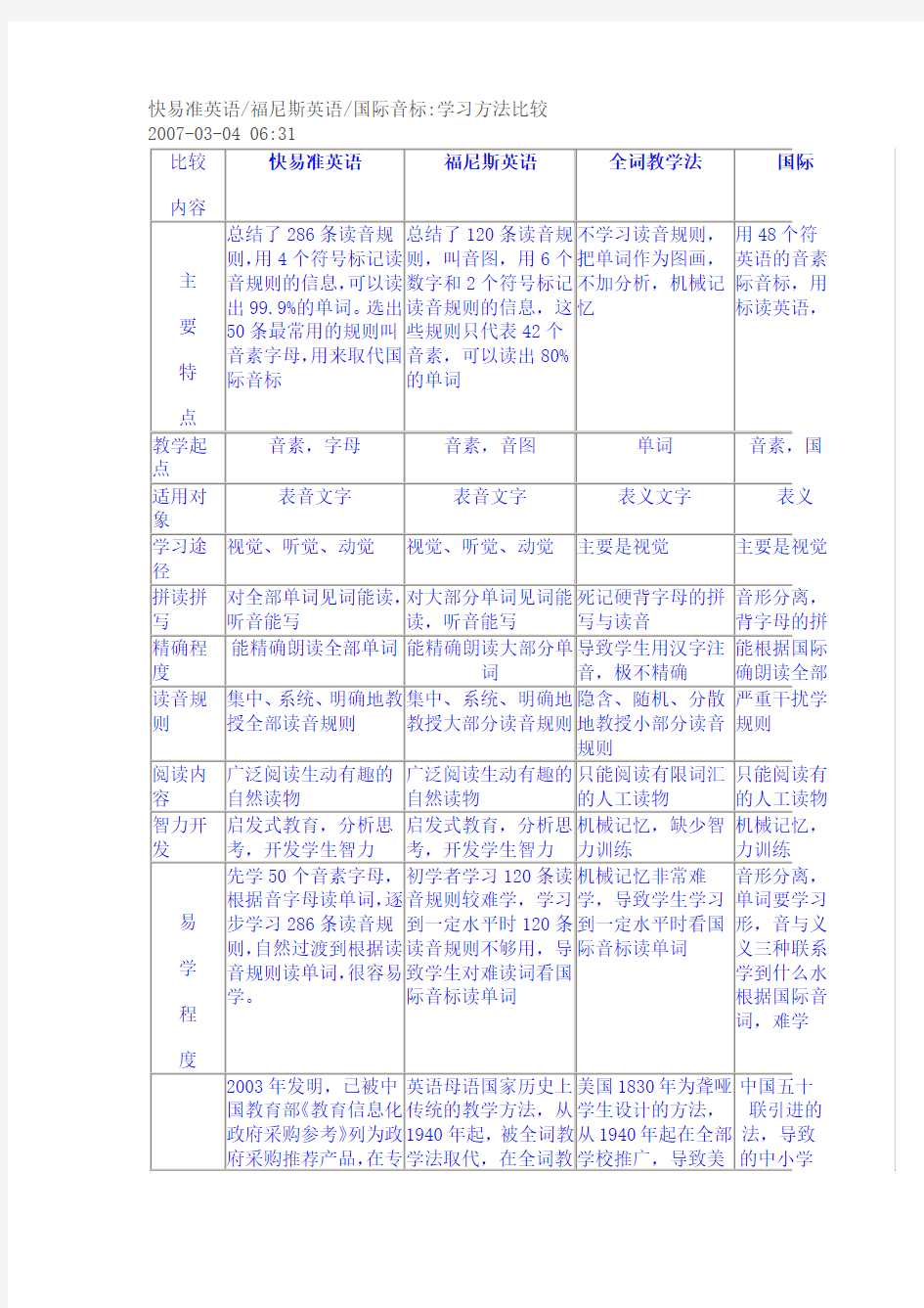 英语学习方法福尼斯拼写和音标对比