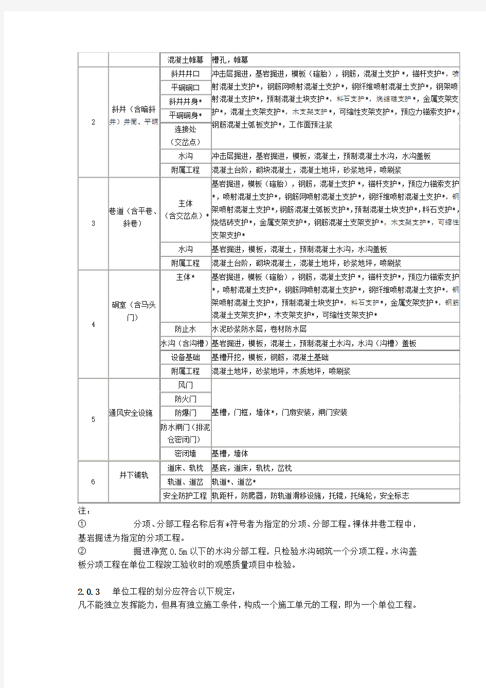 煤矿井巷工程质量检验评定标准