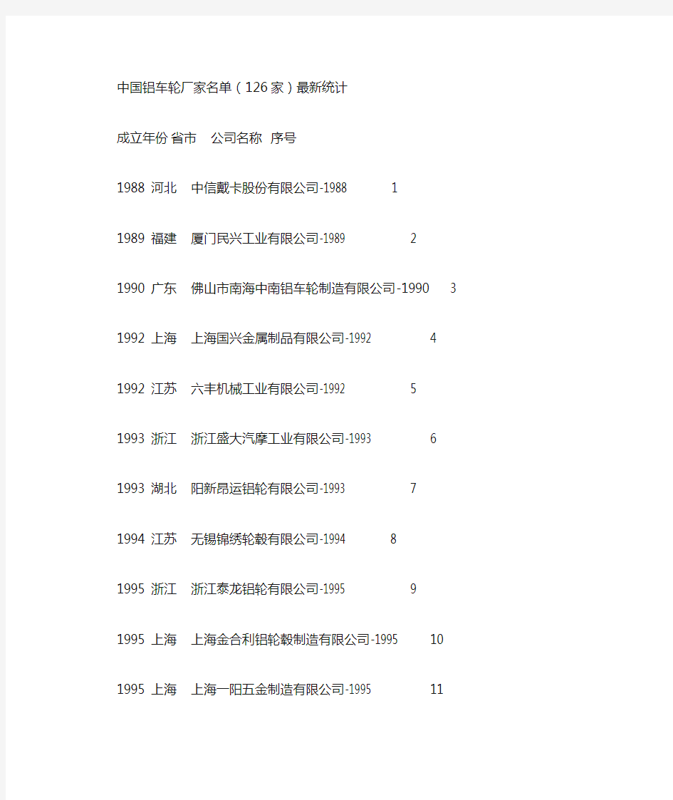 中国铝车轮厂家名单最新统计