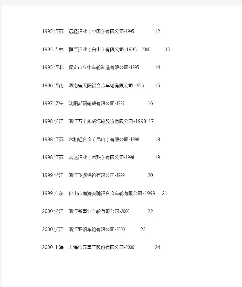 中国铝车轮厂家名单最新统计