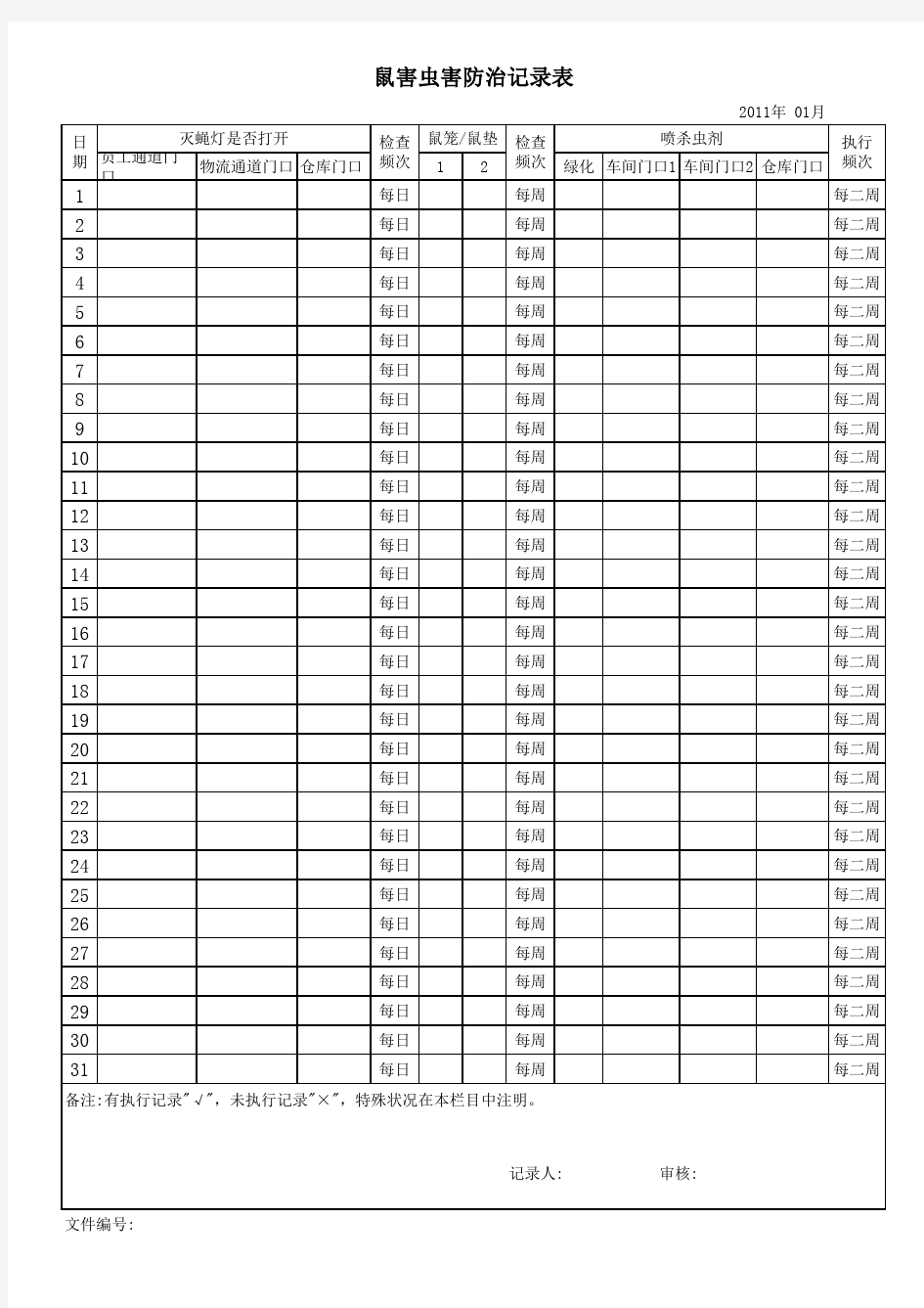 鼠害虫害防治记录表