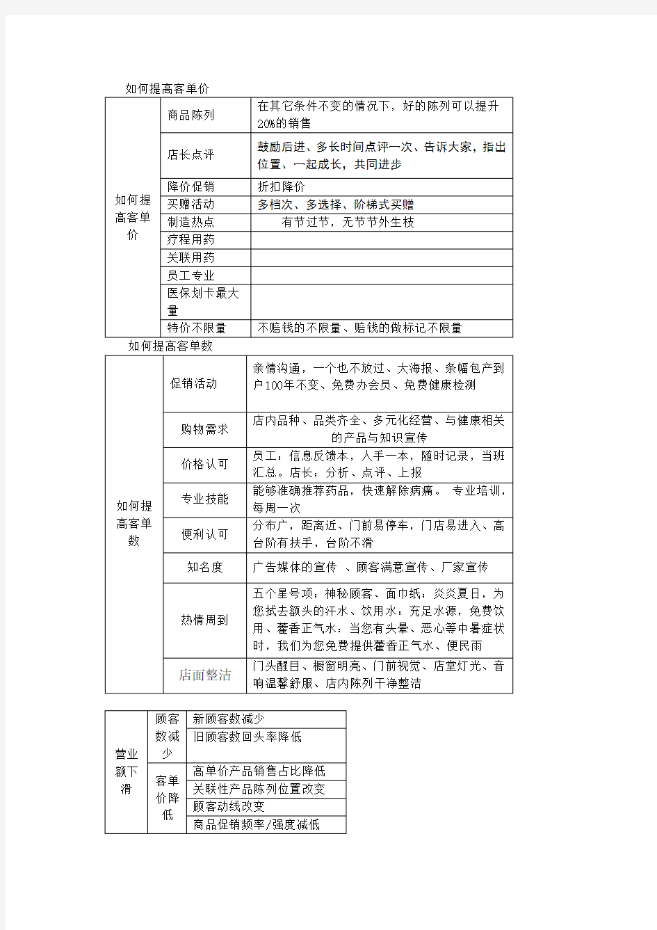 如何提高客单价