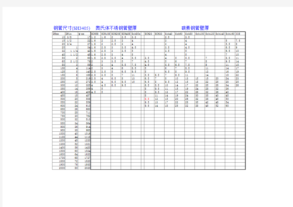 SCH-壁厚对应表(SH3405&B36.20)