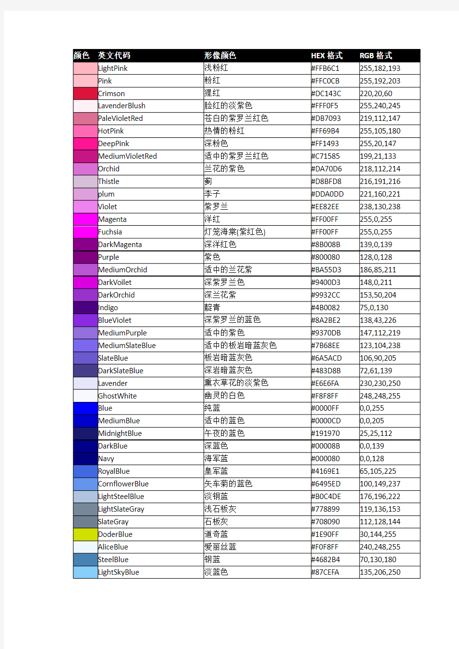 颜色代码中英文对照表