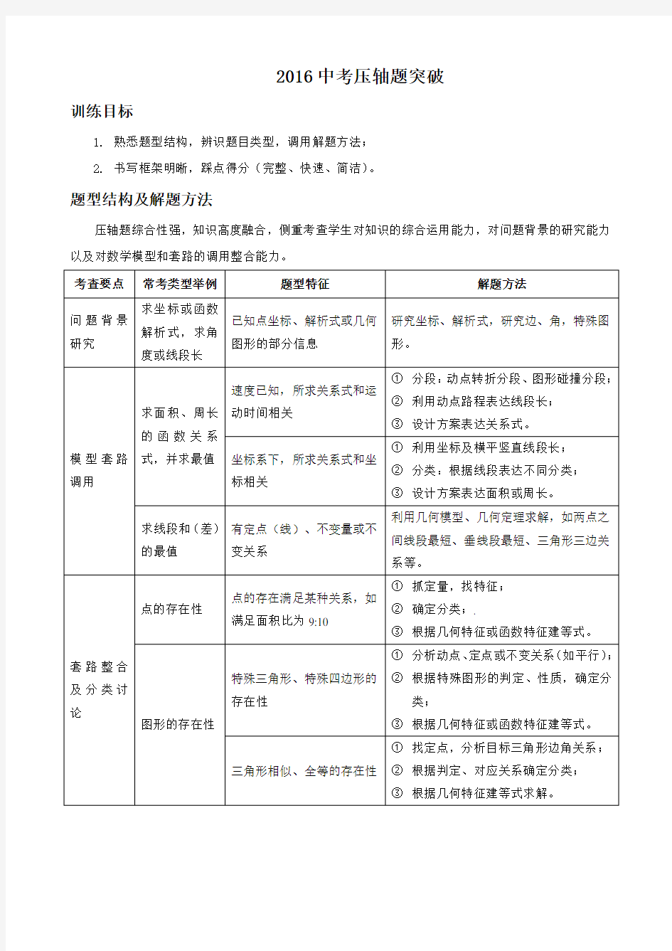 中考数学压轴题(含答案)