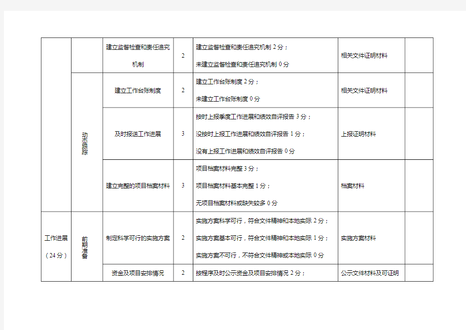 绩效评价指标体系