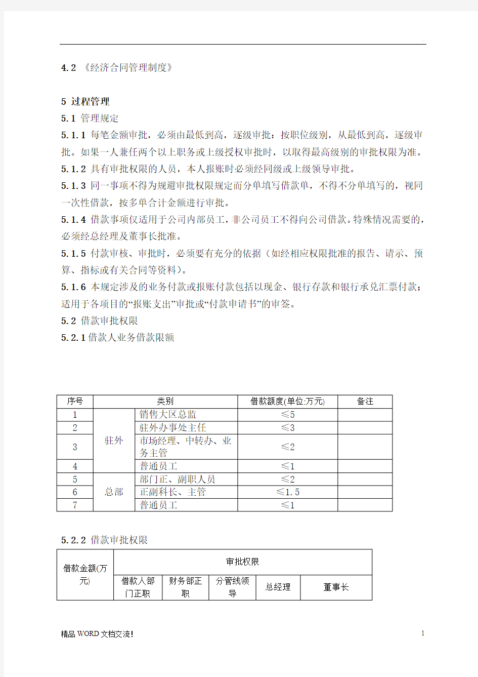 财务管理审批权限规定