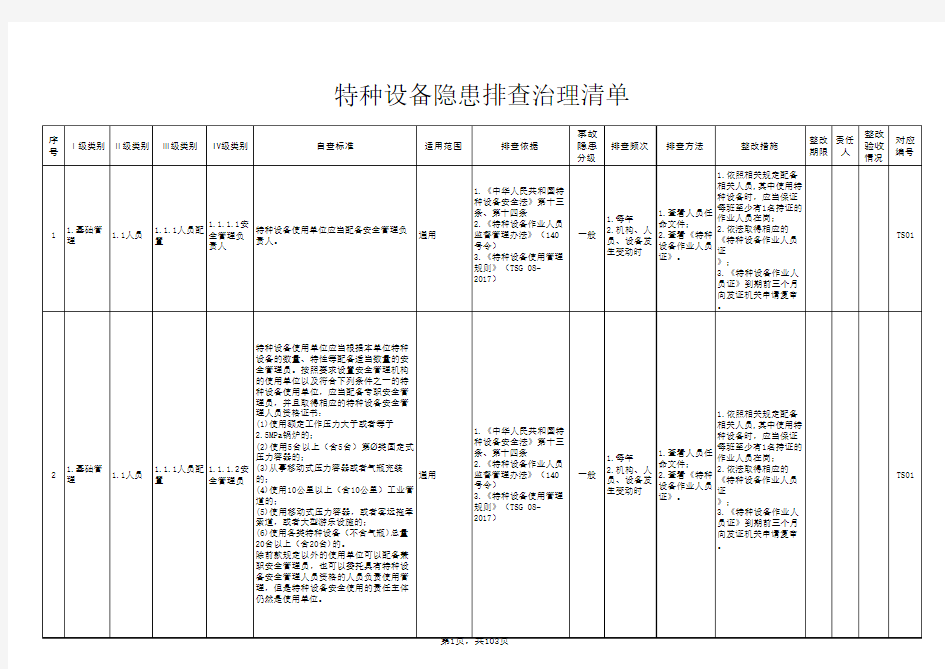 (完整版)特种设备隐患排查治理清单