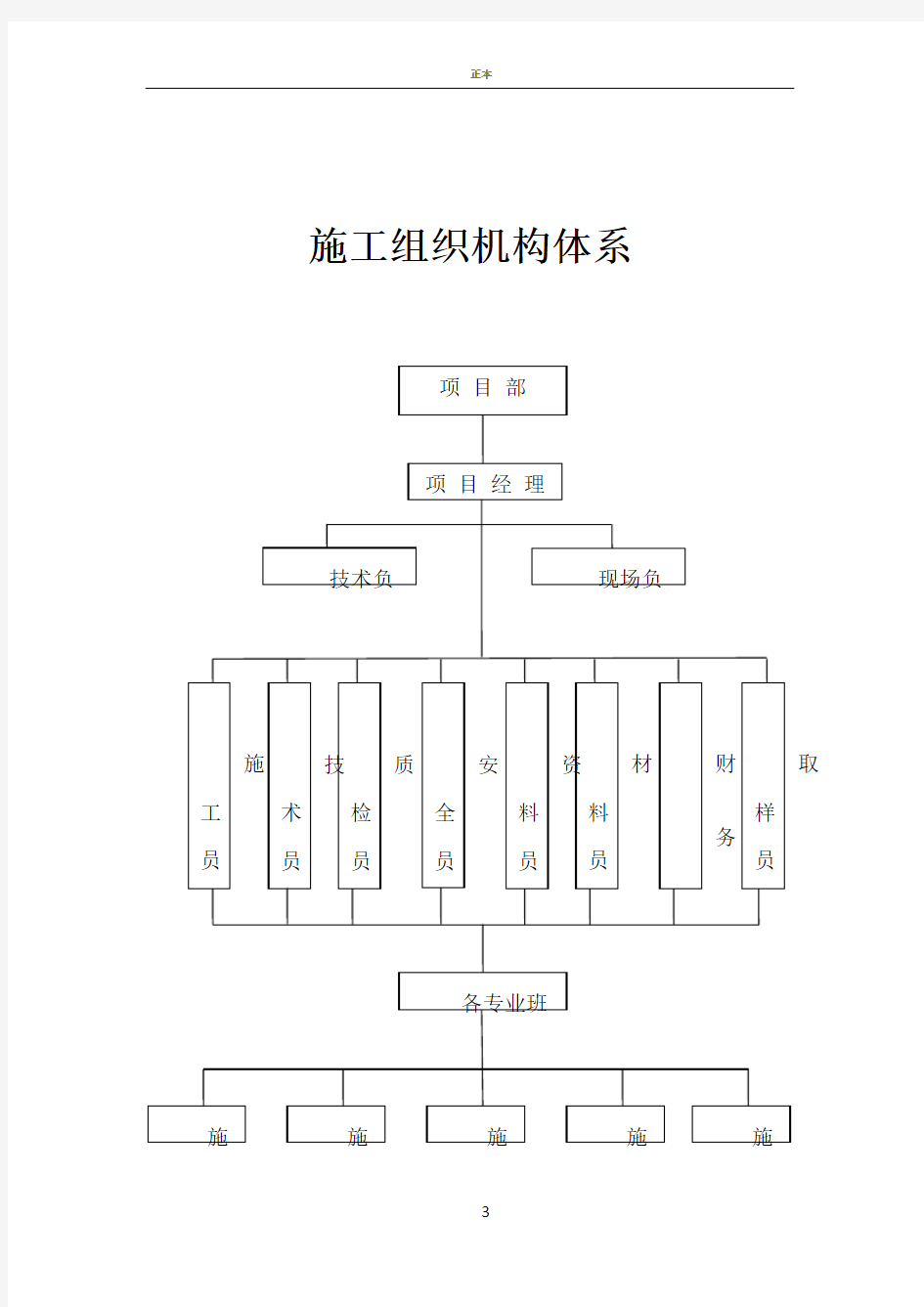 施工组织机构体系