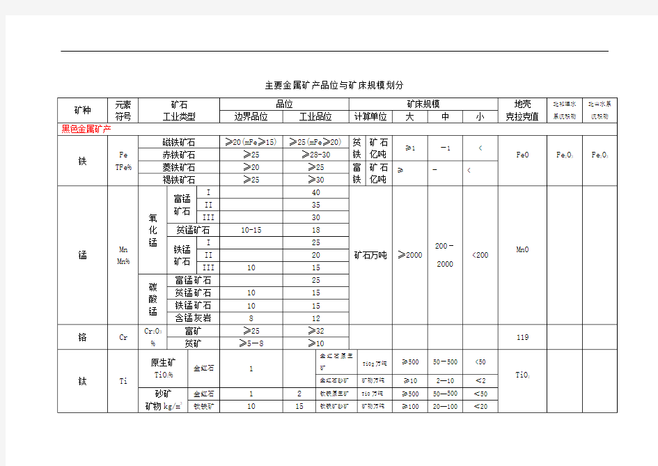 现行金属矿产品位及规模划分表