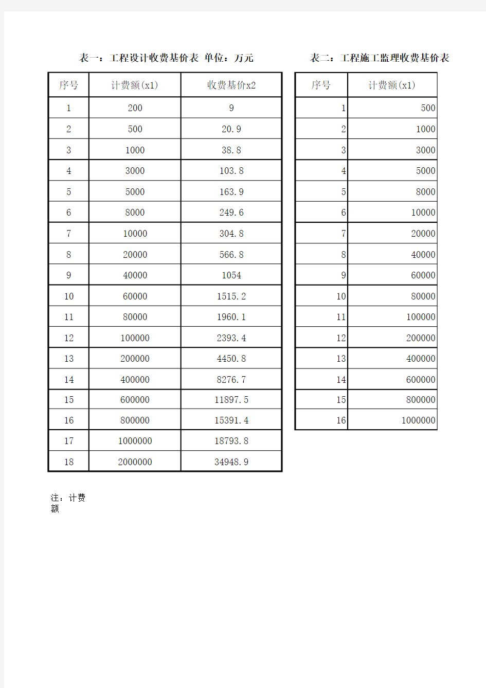 工程设计(咨询)费计算表