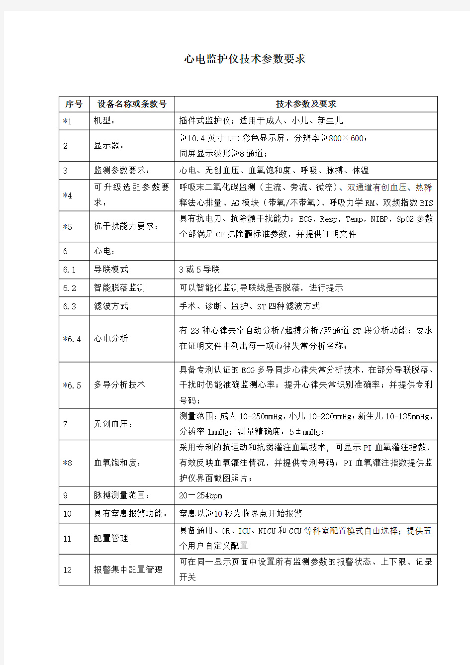 心电监护仪技术参数要求