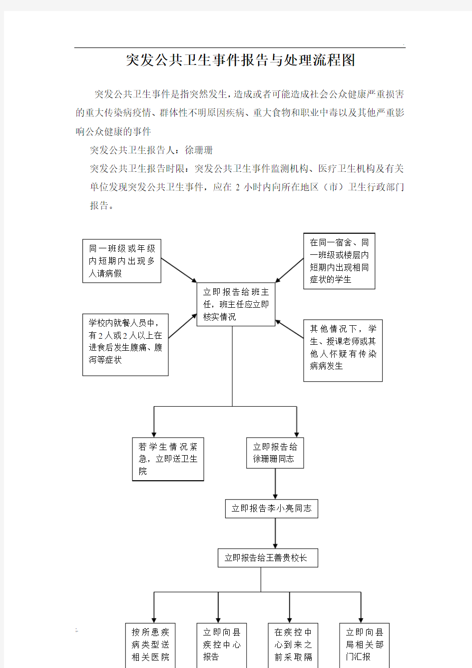 突发公共卫生事件报告与处理流程图