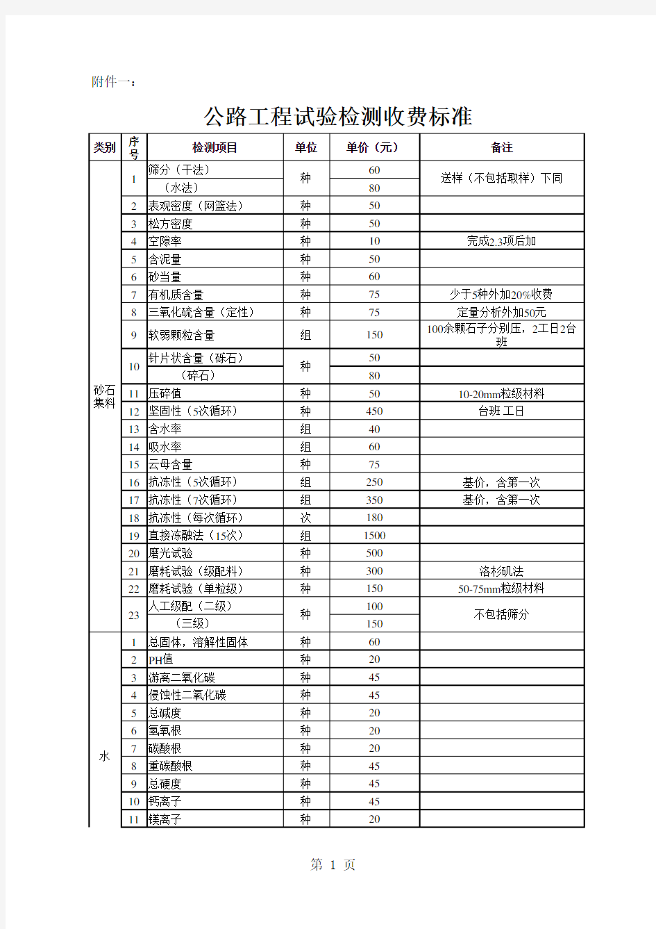 公路工程试验检测收费标准