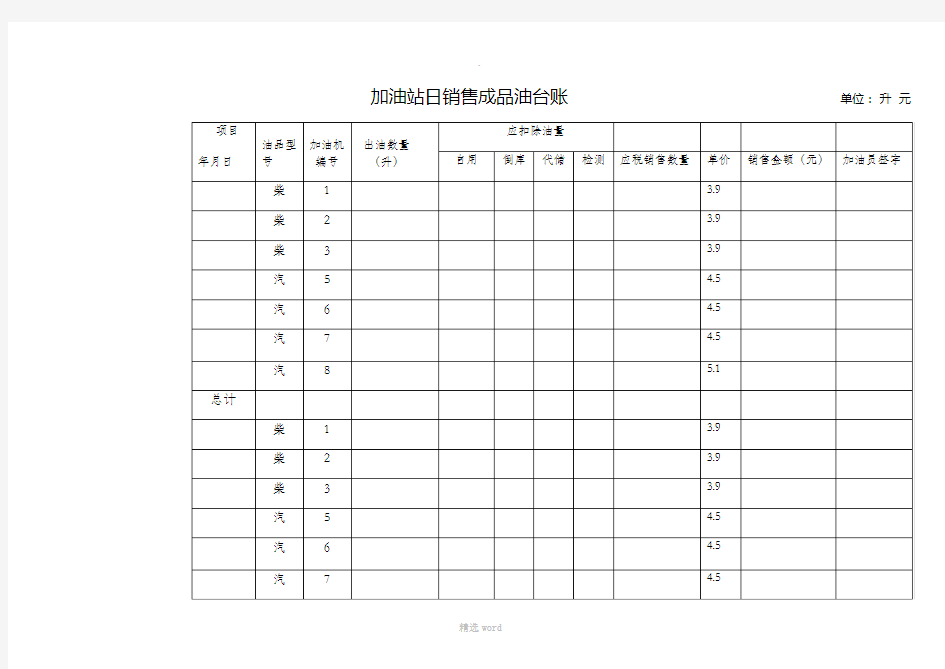 加油站日常销售台账表