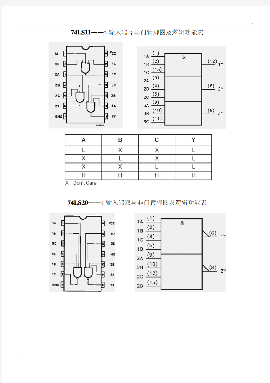 74系列芯片引脚图及逻辑功能表