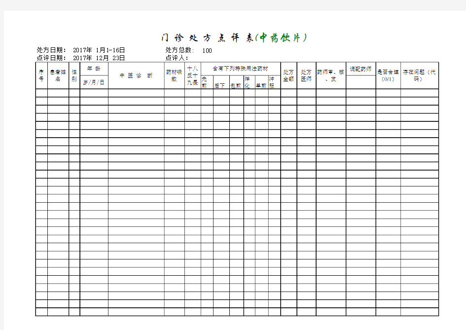 中药饮片门诊处方点评表模板