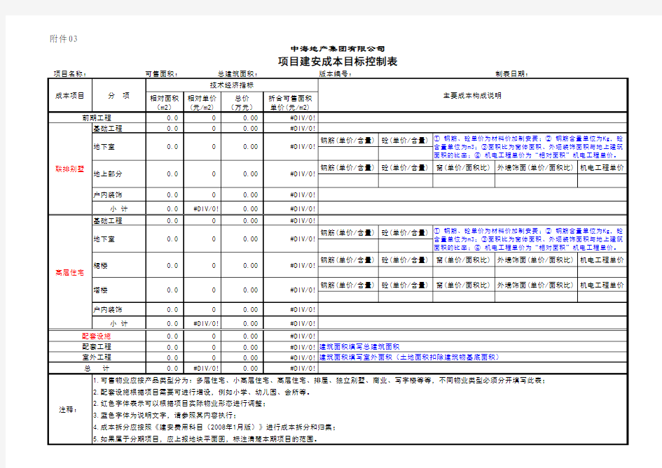 中海地产成本管理制度-附表1-5、7-8、10-13(20176修订版)