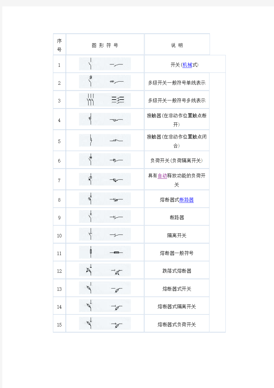 (完整word版)电气符号大全汇总