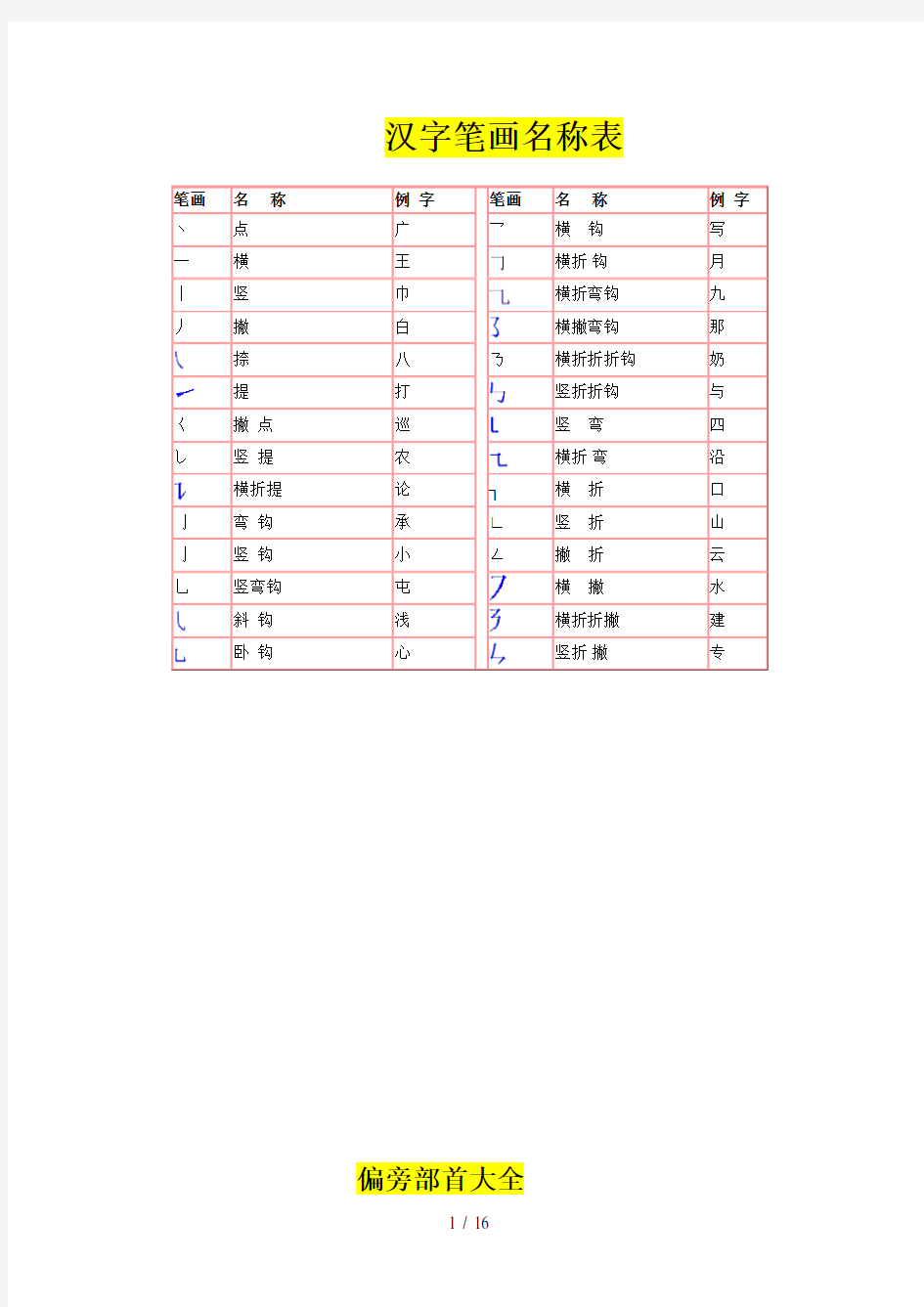 汉字笔画名称表和偏旁部首大全