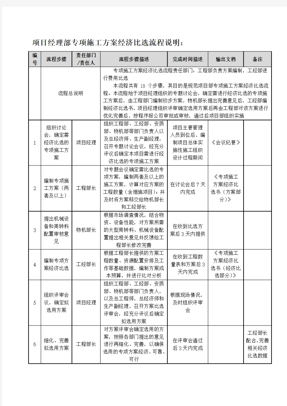 专项施工方案经济比选流程说明