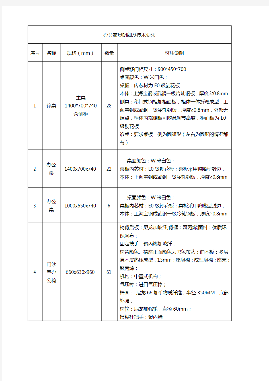 办公家具技术要求