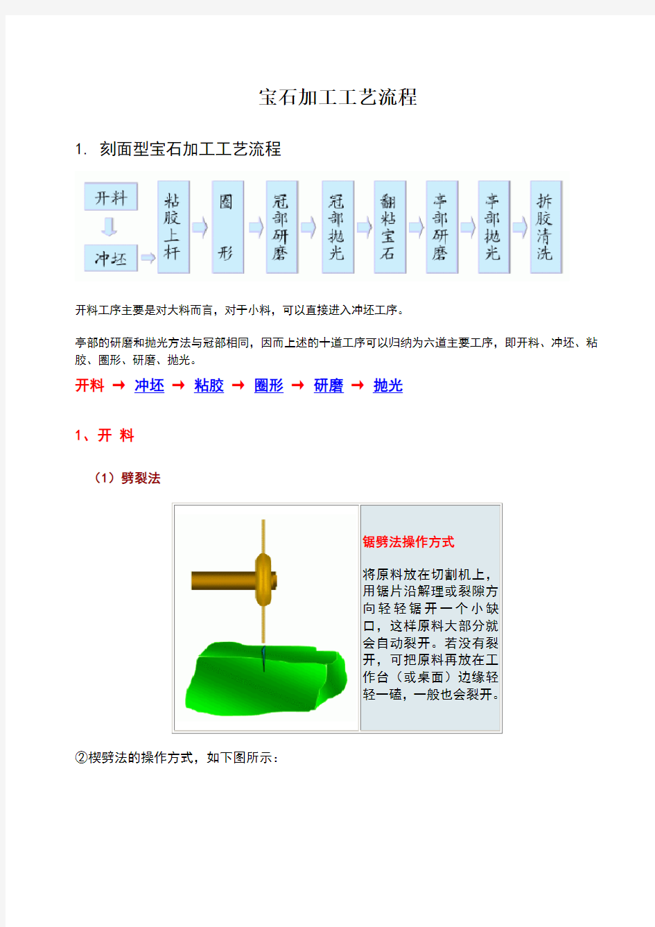 宝石加工工艺流程-图文详解