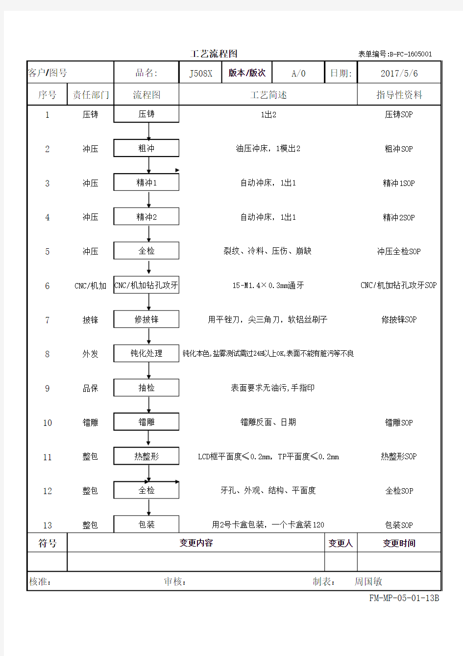 压铸工艺流程图