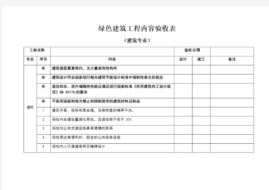 绿色建筑工程内容验收表修改