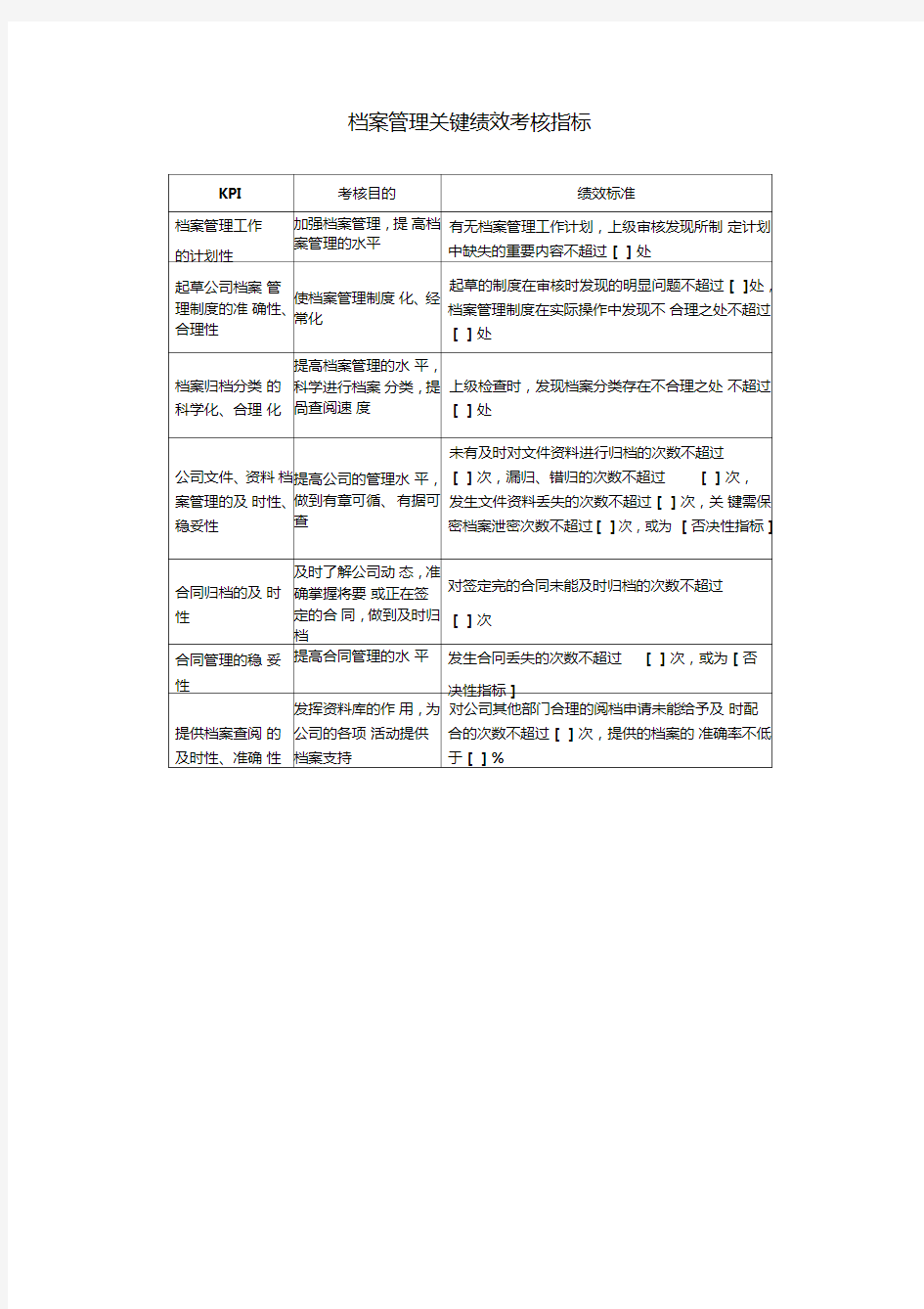 档案管理关键绩效考核指标