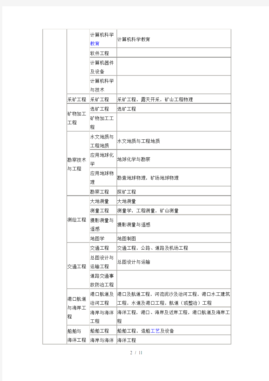 报考职称专业对照表